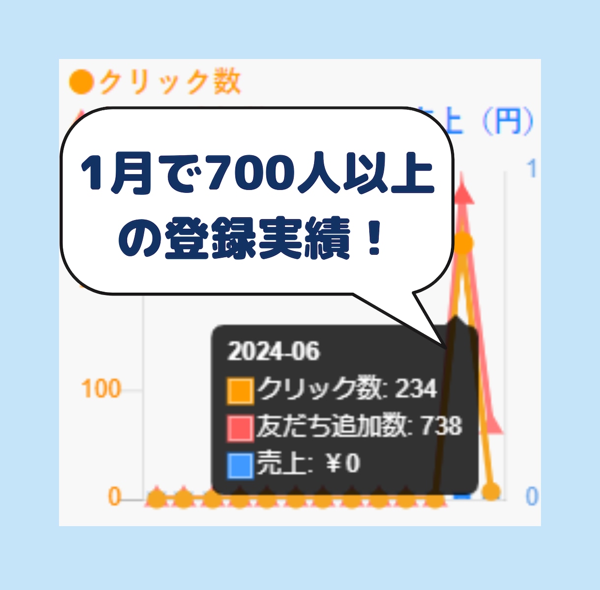 LINE集客力UP！戦略的公式アカウント設計します 集客の要、LINEマーケを相談から構築まで徹底サポート イメージ2
