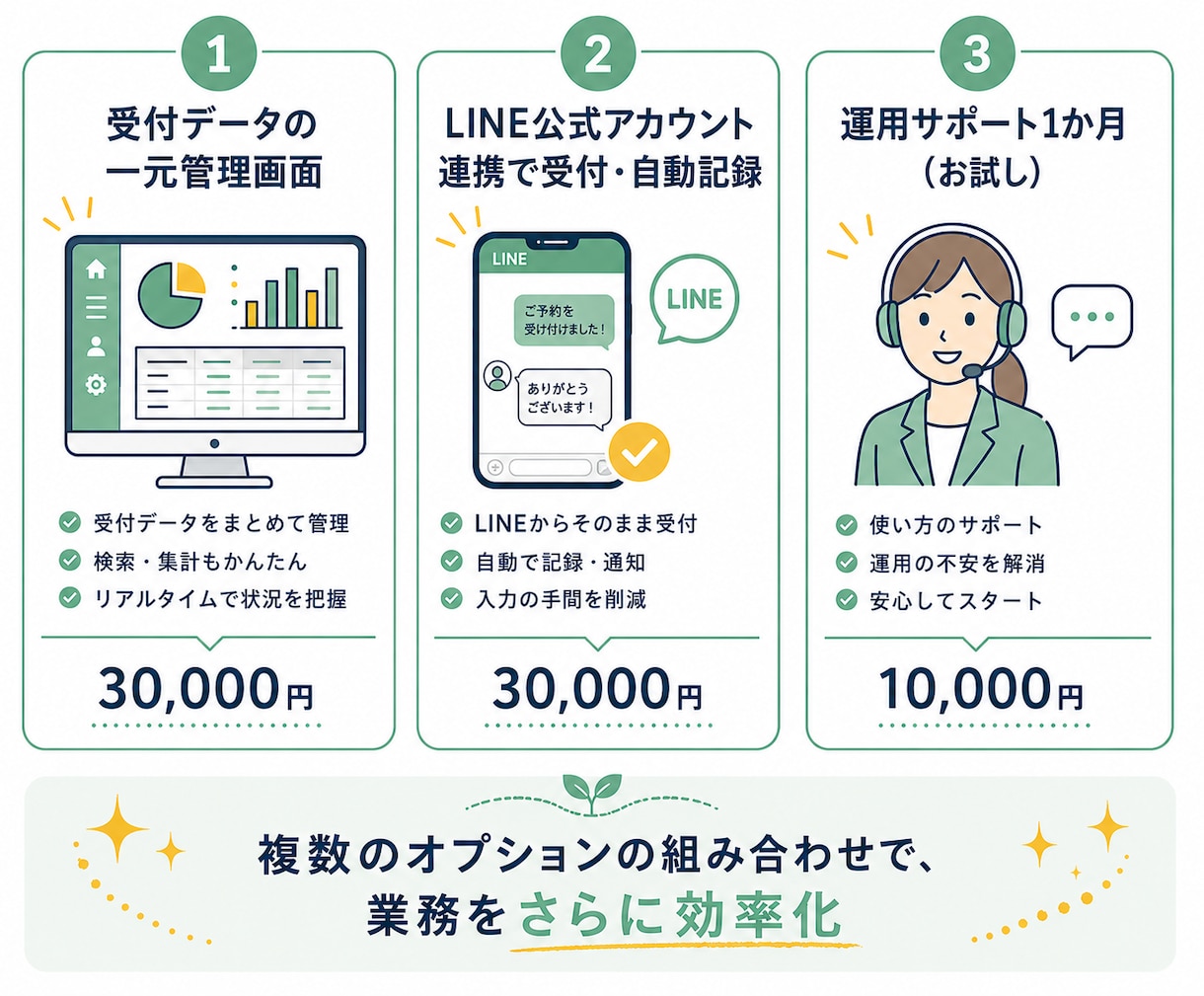 教室の物販・予約の集計をフォームで自動化します LINEと紙の数え直しゼロ｜スマホで注文を受けるだけ イメージ6