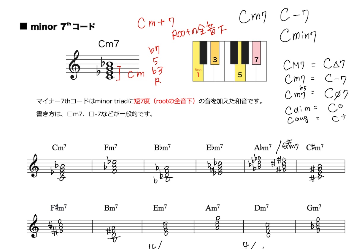 感覚派を卒業！音楽理論を基礎から教えます 現役プロが教えるジャズ理論。講師向けの指導アドバイスも可能。 イメージ2