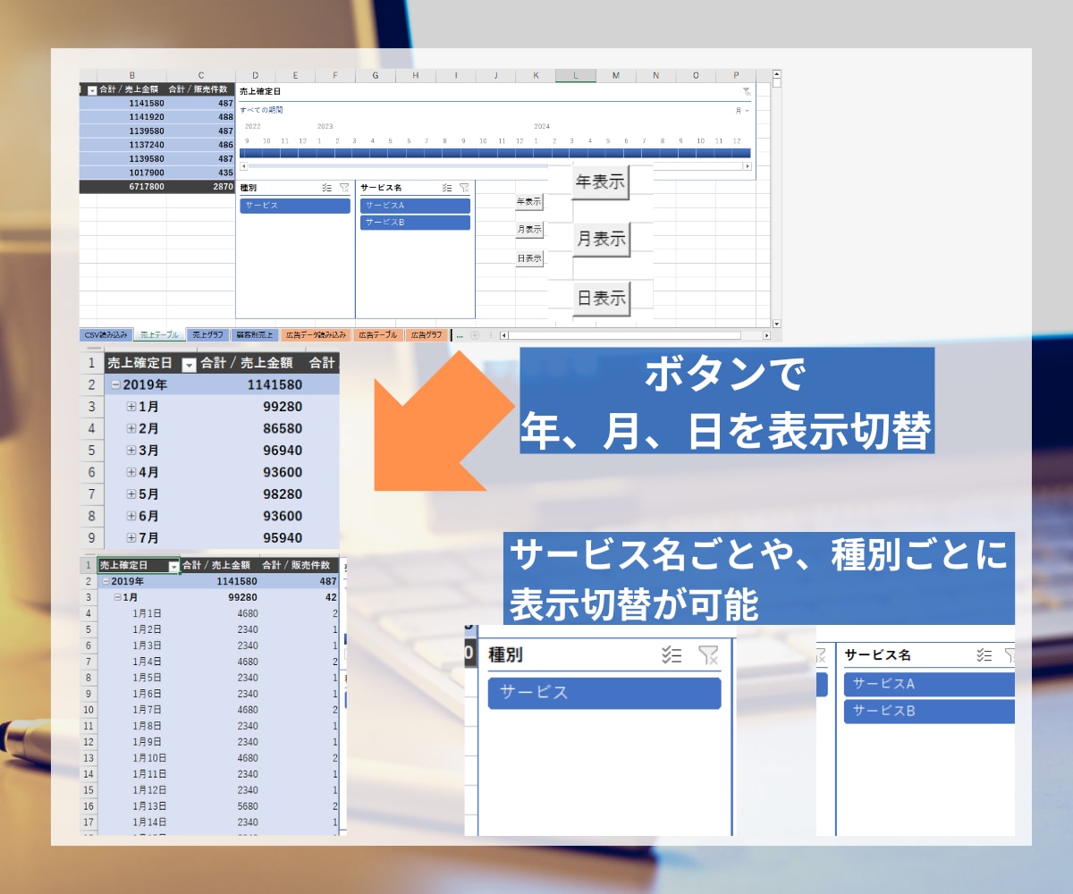 ココナラの売上、広告管理CSVを集計・分析できます ボタン１つで集計・グラフ化できるココナラデータの分析ツール イメージ3