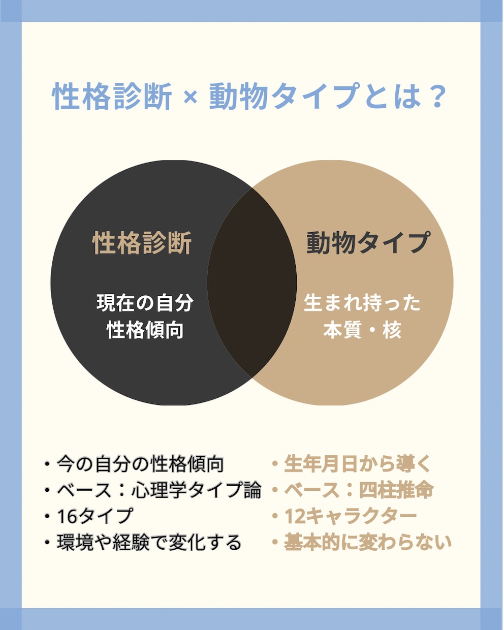 性格診断×動物タイプで本質を深掘りします 本質と対人面のズレまで見えてきます！ イメージ2