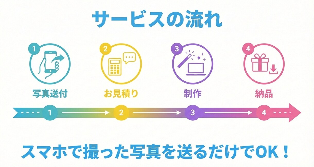 思い出が動き出す！写真の修復・カラー化します キズ消し・高画質化から動画化まで。リーズナブルに提供します！ イメージ2