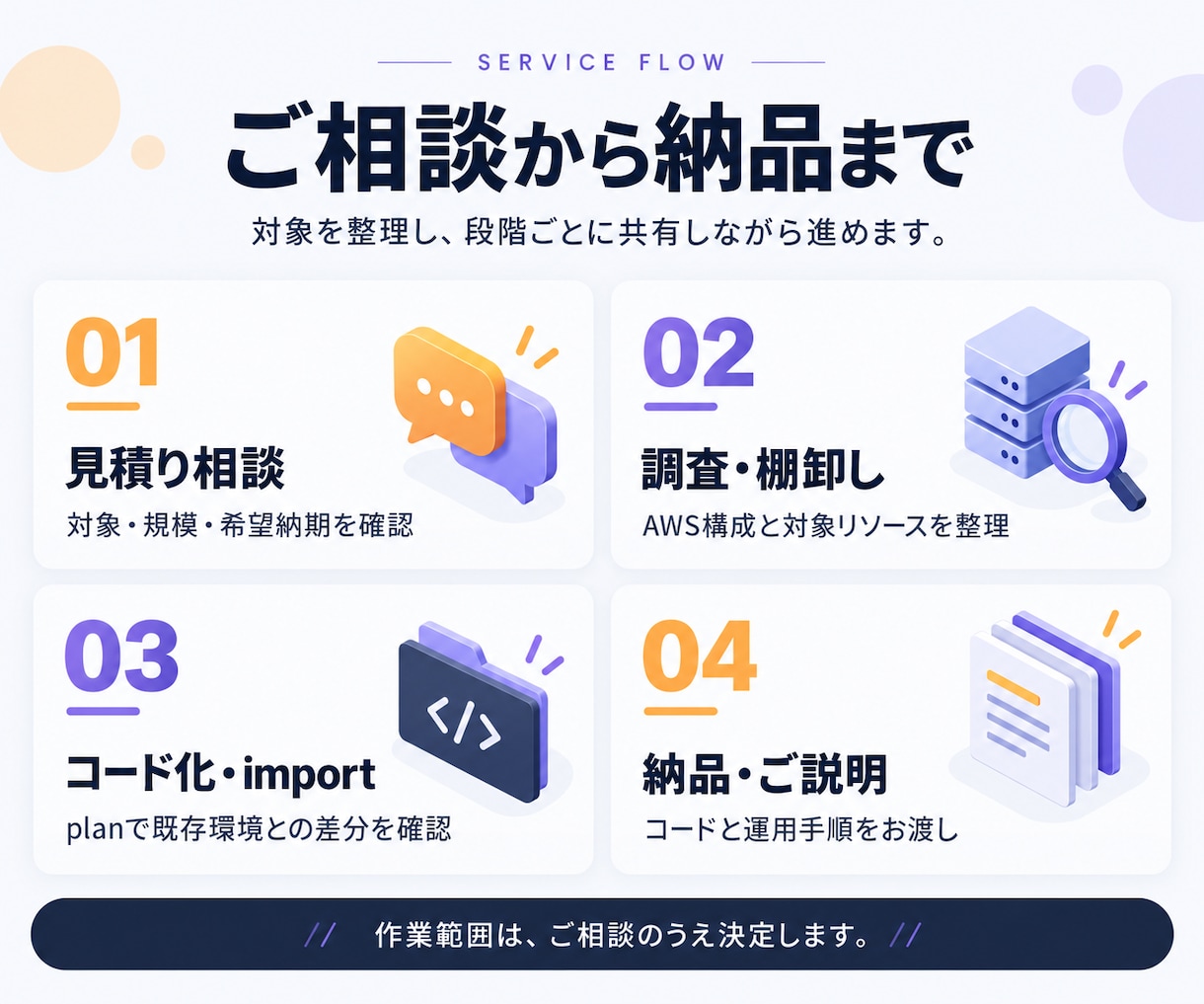 AWS環境をTerraformでIaC化しますます AWS認定SAP/DOP保有のSREがコード化を代行 イメージ3