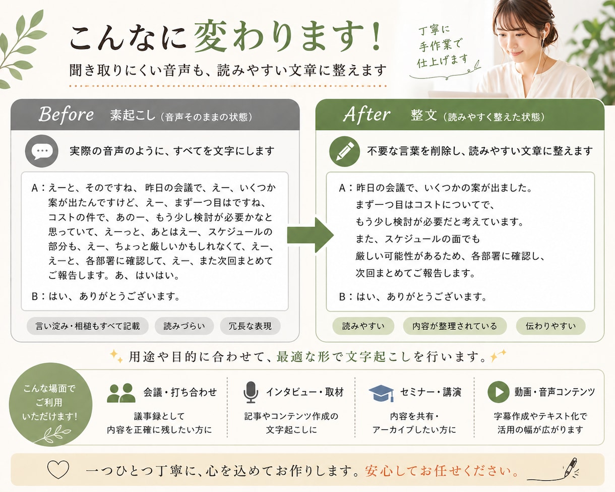 手作業なのに安い！速い！最短即日で文字起こしします AIに任せるのは不安なあなたに！格安で文字起こしを提供します イメージ1