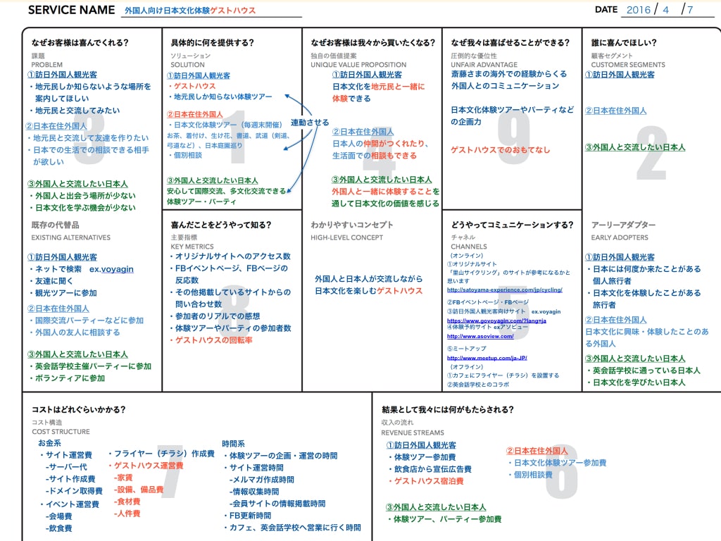 今の仕事を続けながら次の収入源づくりを始められます 独自ポジションづくりからメニュー・集客経路・収支仮説まで整理 イメージ4