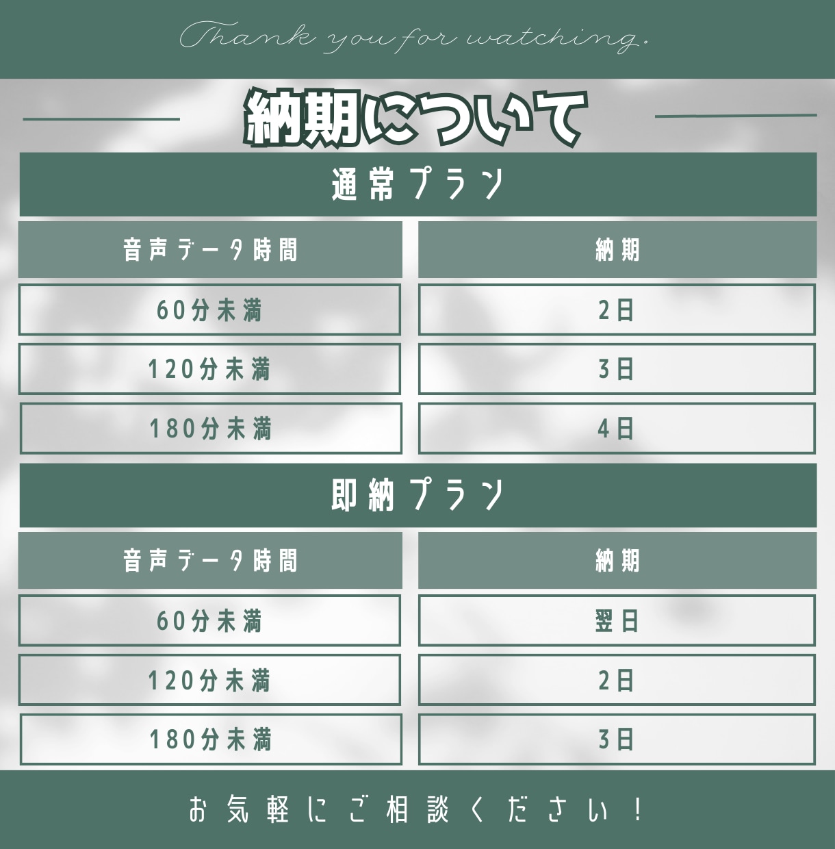 1分75円/素早く丁寧に動画・音声を文字起こします 翌日OK！記事まで作成可！音声、動画を文字起こし！実績多数！ イメージ5