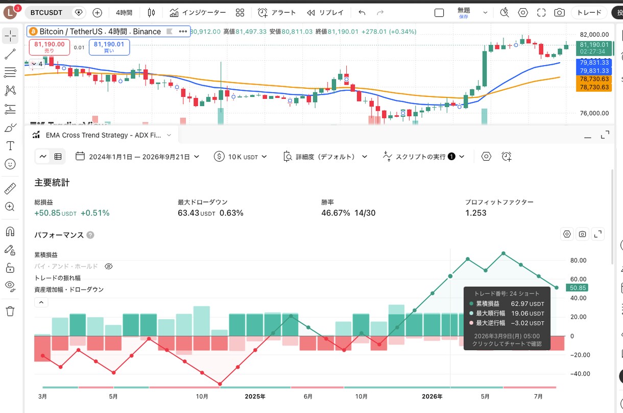 TradingViewの売買ルールを実装します あなたの売買ルールをTradingViewで使える形に イメージ3