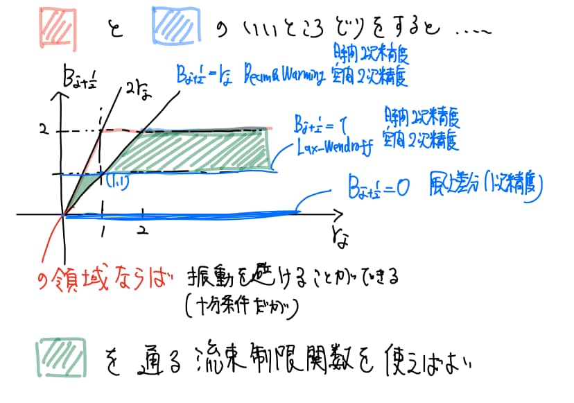 CAE解析の有限要素法や有限要素法を教えます 有限要素法や有限要素法をプログラムを書きながら学習できます イメージ7
