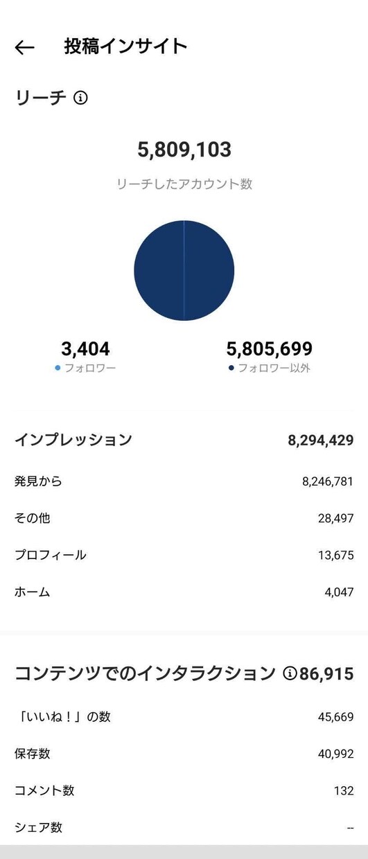 10万のインフルエンサーが直接コンサルします 数百アカウント以上のデータを元に改善点を分析します！ イメージ2