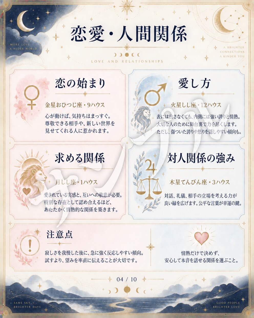 全10ページのホロスコープ鑑定書を作成します 自己分析・本質・恋愛・才能を紐解く、あなただけの取扱説明書 イメージ7