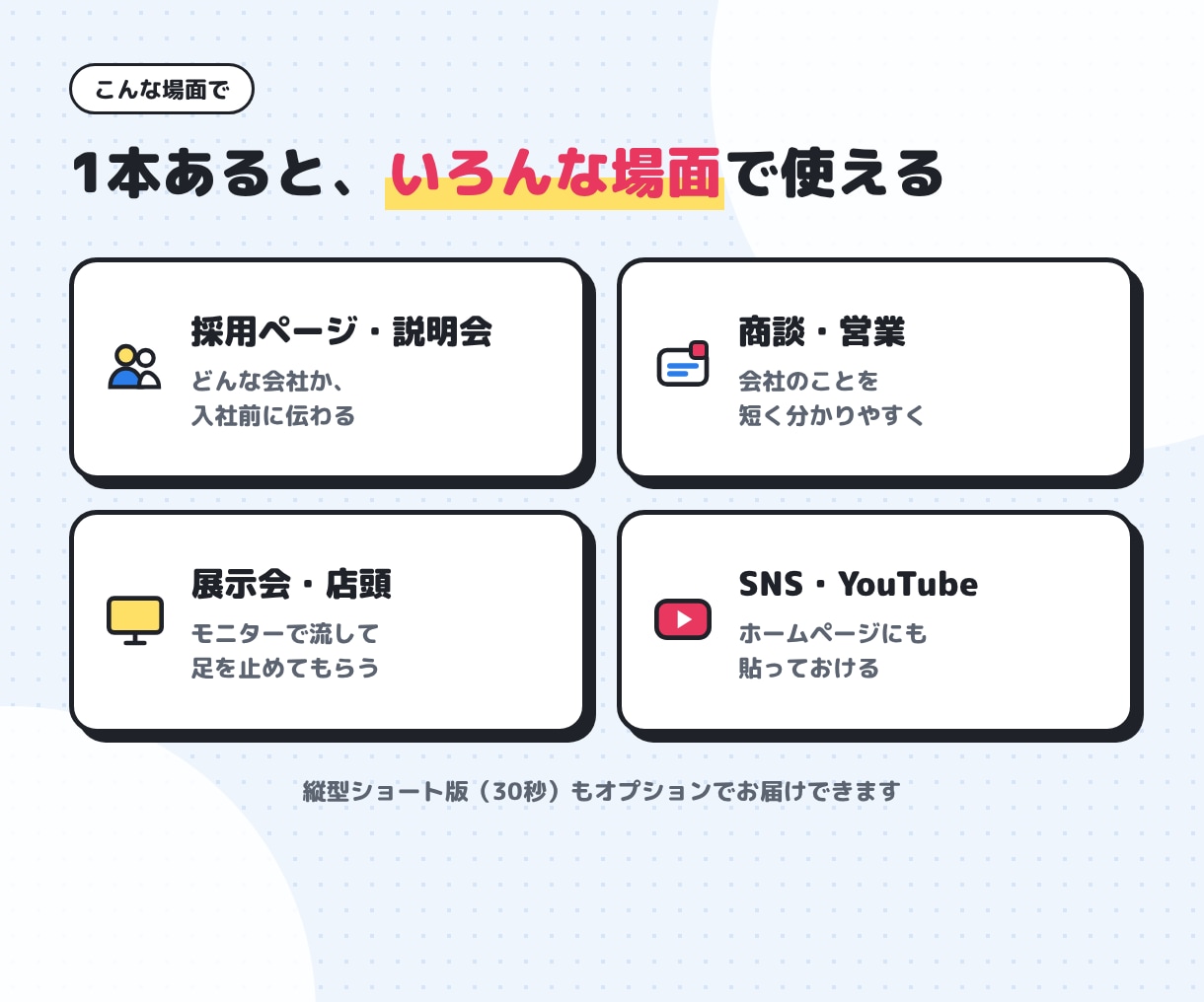 撮影なしで会社紹介・採用動画を作ります 写真と資料を送るだけ。構成・台本から丸ごとお任せ イメージ3