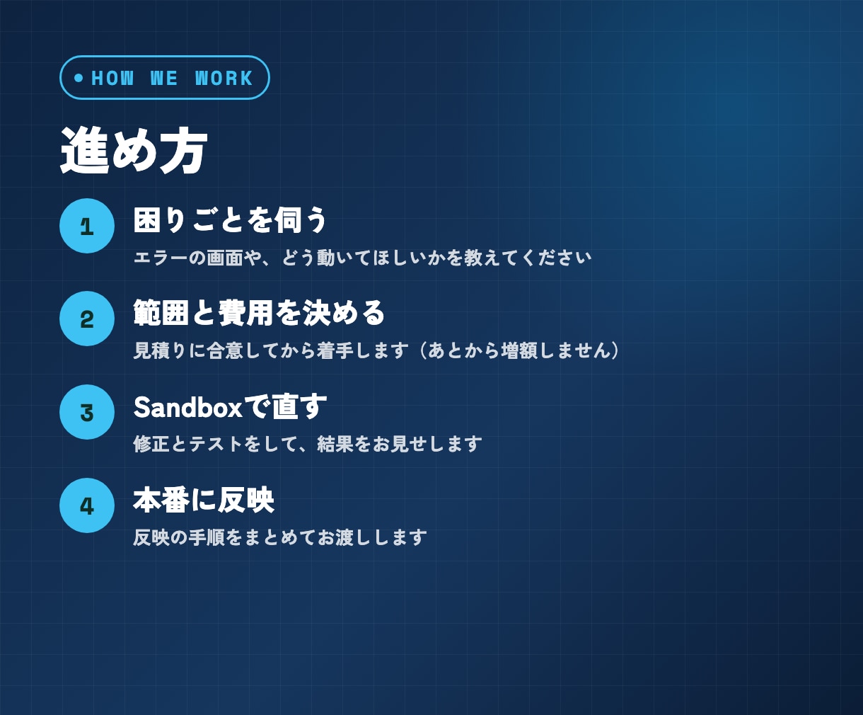 Salesforceの改修・不具合修正をします フロー・Apexの不具合調査から修正・テストまで イメージ3