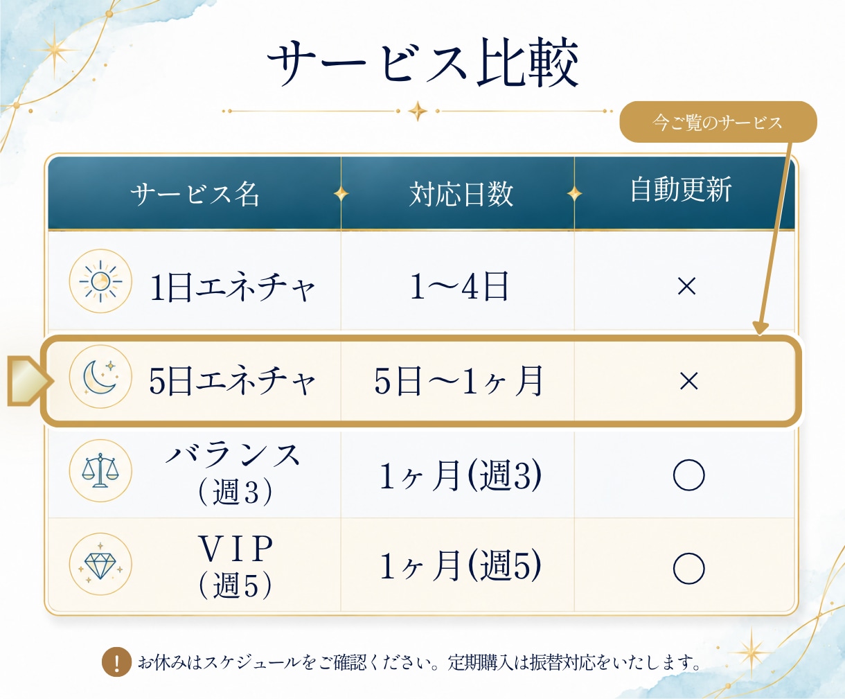 傾向鑑定付ヒーリング✨5日エネルギーチャージします じっくり整えたい方へ✨HSP・霊感体質・同業者OK♥️ イメージ7