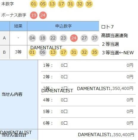 ナンバーズ４データを見て最も効率的な買い方教えます ロト７を当てた私がナンバーズ全当選回データで分析＆効率購入法 イメージ1