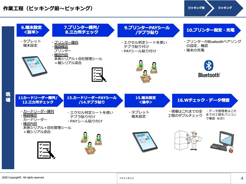 業務マニュアル作成します 生産性向上、人員不足改善、業務効率向上、中小企業のお悩み解決 イメージ3