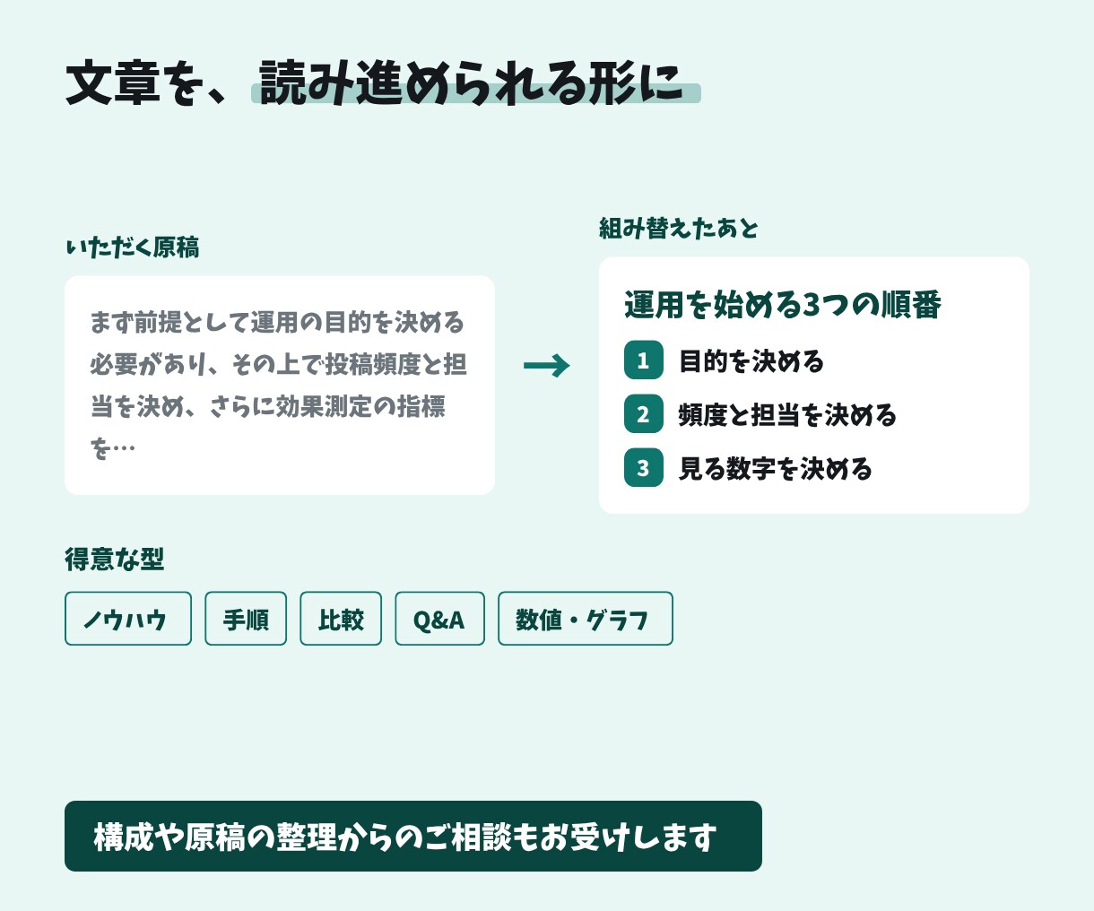 文字が多くても伝わる画像を制作します インスタ投稿画像/解説・手順・比較/6枚|差し替えテンプレ可 イメージ3