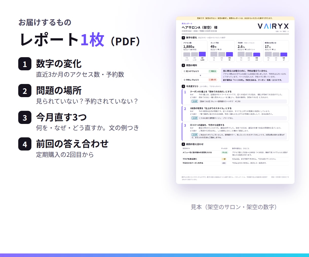ホットペッパー集客をAI分析し改善点を3つ伝えます 美容サロン向け｜ライバル店と比べて今月やることを3つに イメージ2