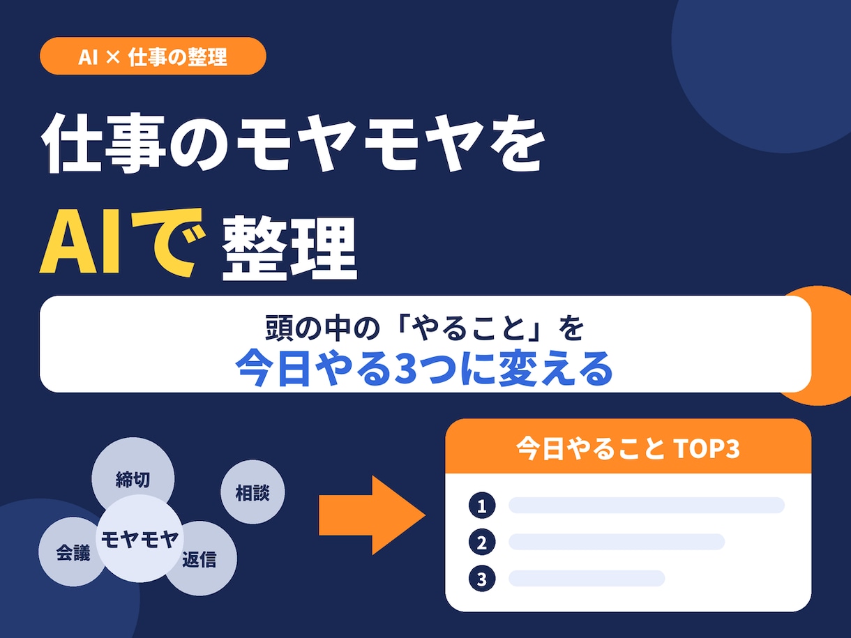 仕事のモヤモヤをAIで整理します 頭の中の「やること」を今日やる3つに整理 イメージ1