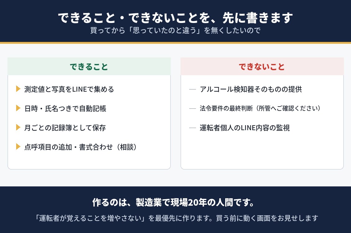 アルコールチェックの記録をLINEで残します 点呼と測定値を、運転者が送るだけで記録簿にします イメージ3
