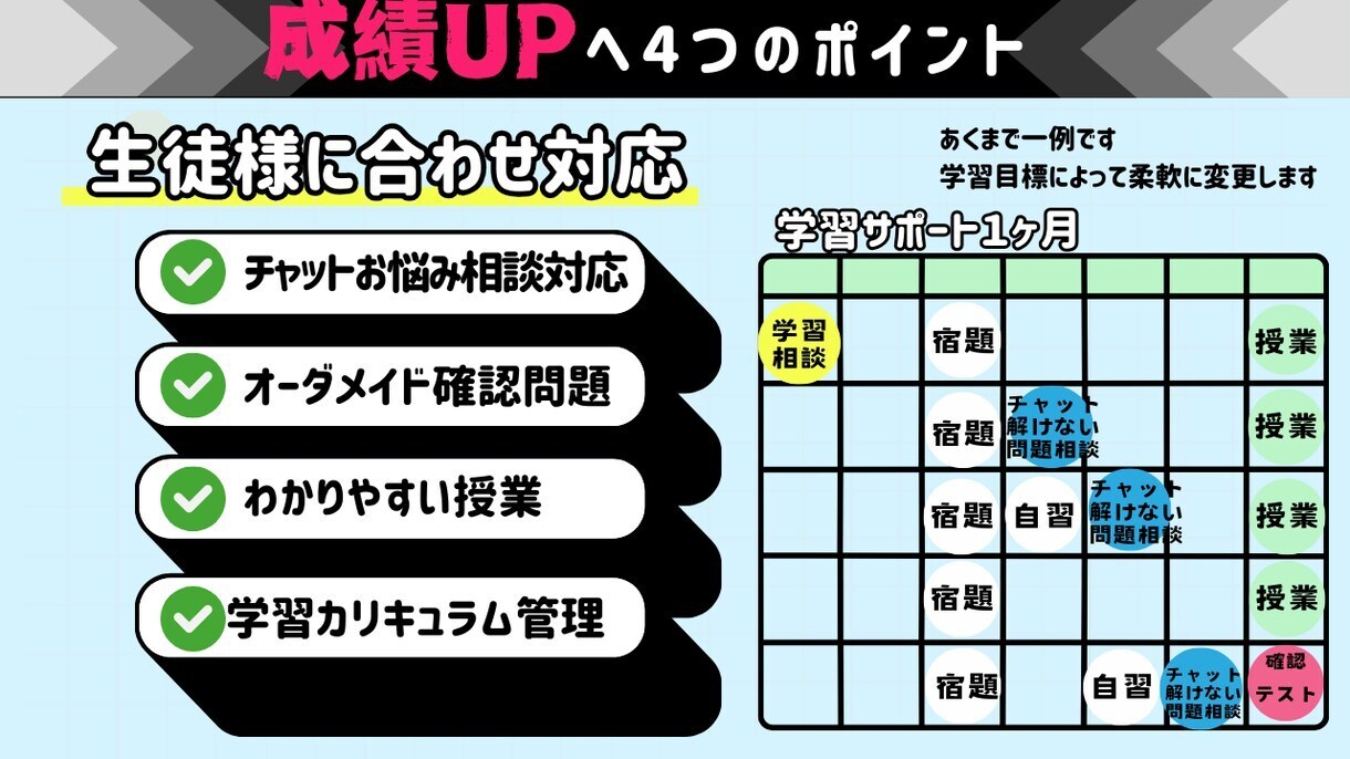 ４回授業＋オーダーメイド問題作成！学習管理します 現役理系青学生の授業/中学～高校数学まで対応可能/高評価 イメージ2