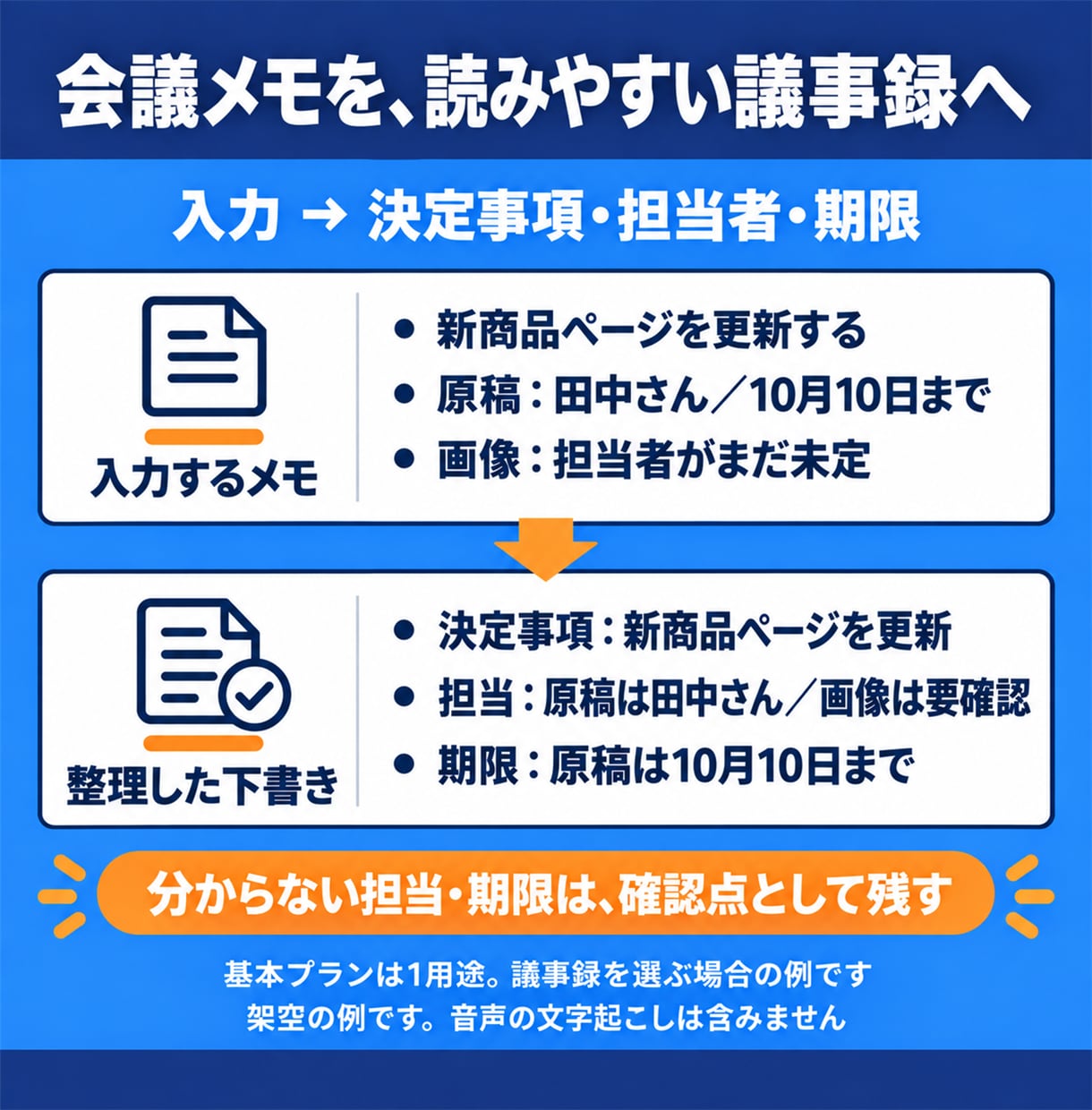 ChatGPTの仕事用プラグインを作成します 仕事を1つ選び、聞き取りと実物確認で導入まで支援します イメージ9