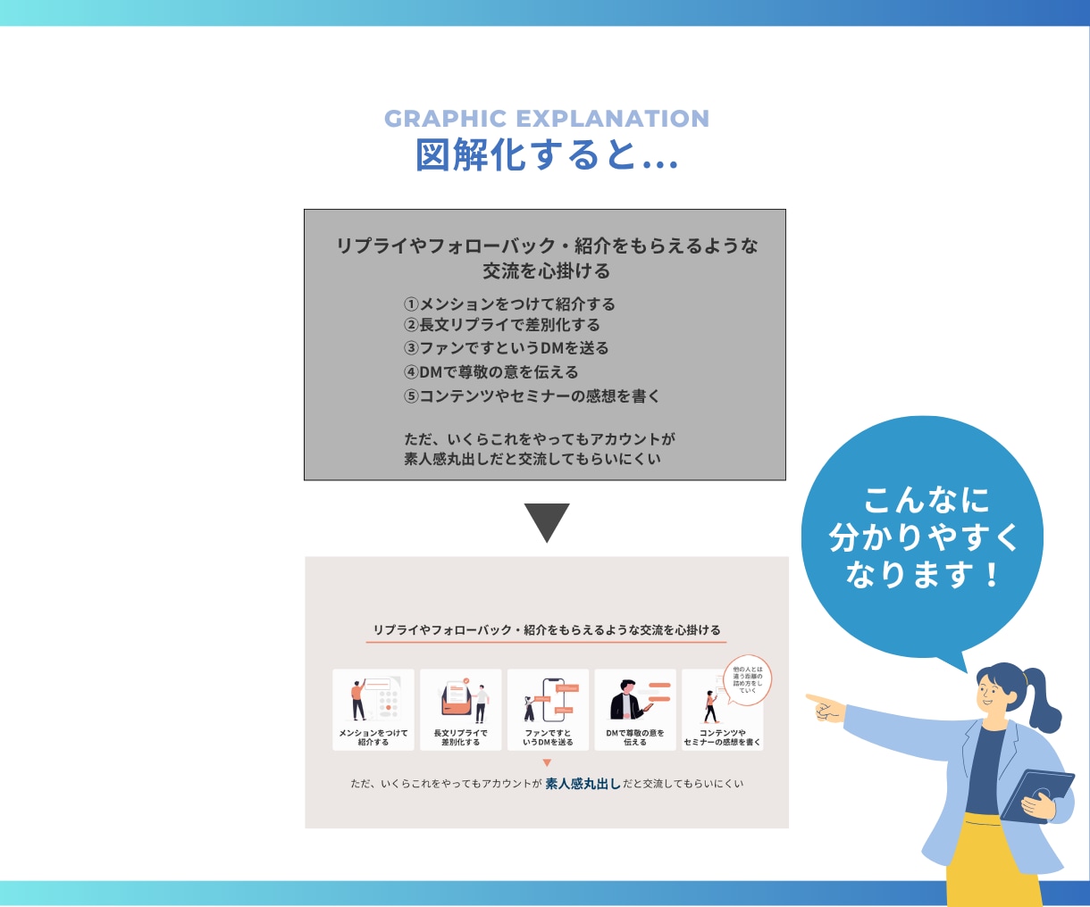 図解で伝わるスライド資料を作成します 情報を整理して、見やすく伝わる資料に仕上げます イメージ3