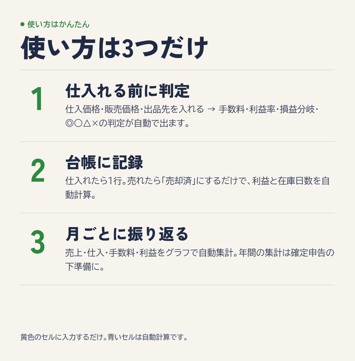せどりの利益計算と在庫管理Excel表を渡します 仕入れ値と売値を入れるだけ。手数料・利益率・損益を自動計算 イメージ2