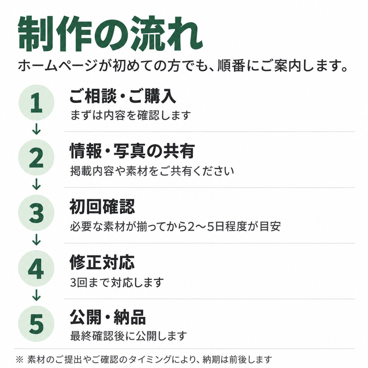 地域のお店・事業向けホームページを制作します ホームページが初めての方も！構成・文章整理から公開まで対応 イメージ5