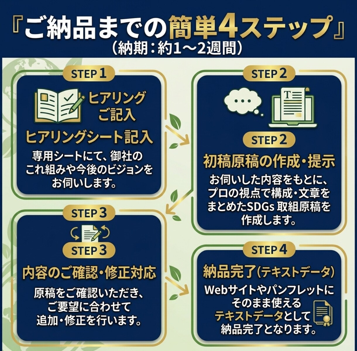実績50社超｜御社のSDGsページを0から作ります 自社の活動・想いを信頼されるWebページ・文章に落とし込み！ イメージ5