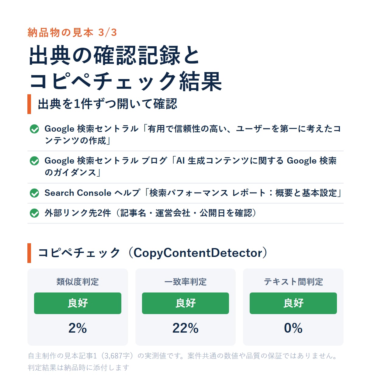 企業ブログの運用を月3本から継続支援します 毎月：記事3本＋WP入稿＋アクセス分析と改善提案 イメージ4