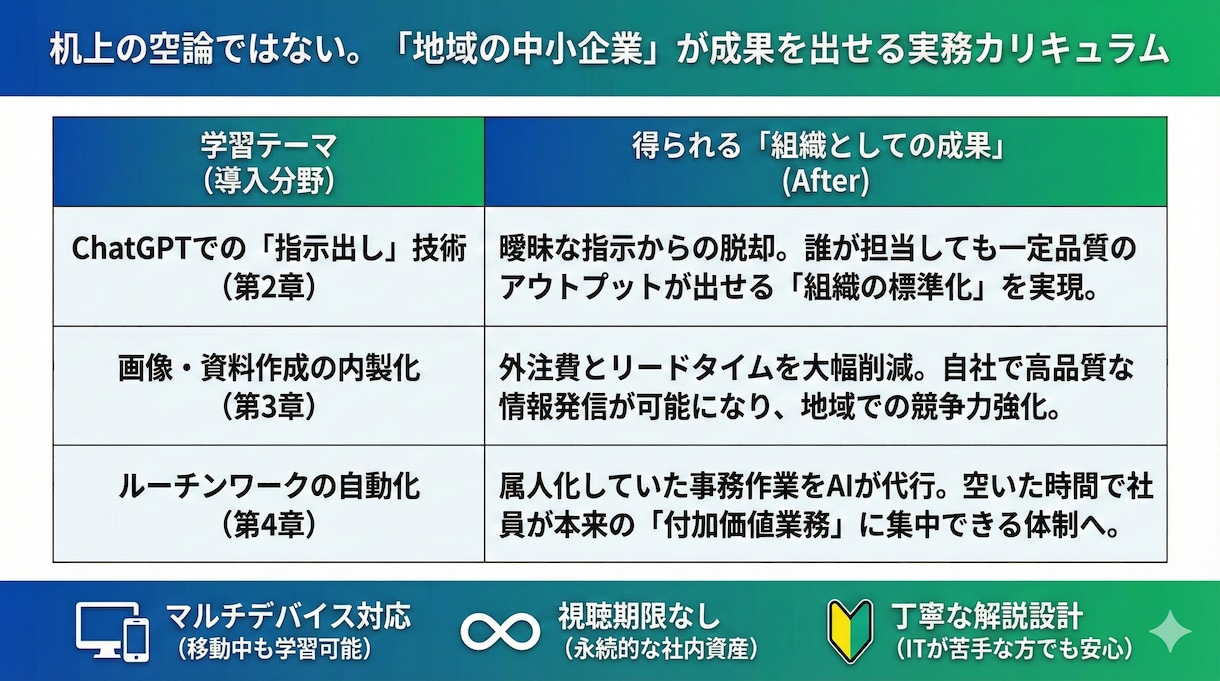 地域のDX先駆者へ！中小企業向けAI研修できます 地域経済を牽引するDXを。助成金で賢く進める社内AI化。 イメージ3