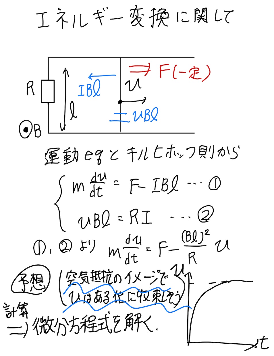 オンライン家庭教師として物理を教えますます 最短当日〜　長期、短期、単発　高校生、浪人生、社会人向け イメージ1