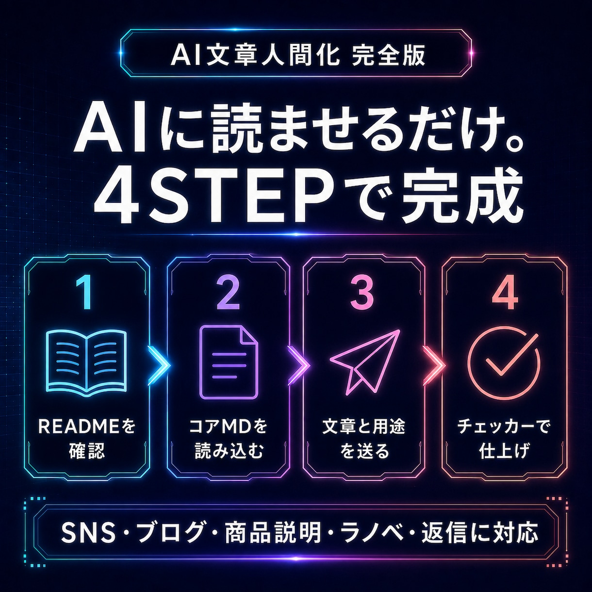 AI文章を自然な言葉に整える教材をお届けします コアMDをAIに読ませるだけ｜SNS・ブログ・商品説明に対応 イメージ2