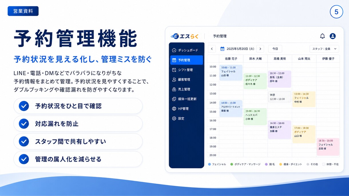 メンズエステ店月3万円で24h働くスタッフ雇えます 最強のメンズエステ店専用オールインワン管理ツール イメージ6