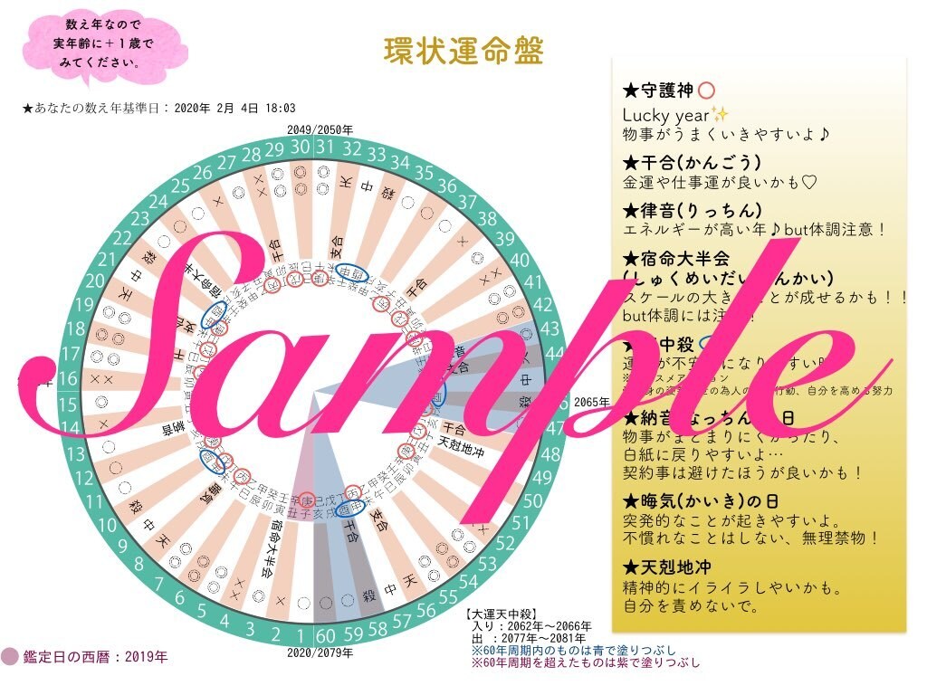 あなたのオリジナル鑑定書を作成します 生まれもった宿命を知り自ら運命をきりひらくために… イメージ9