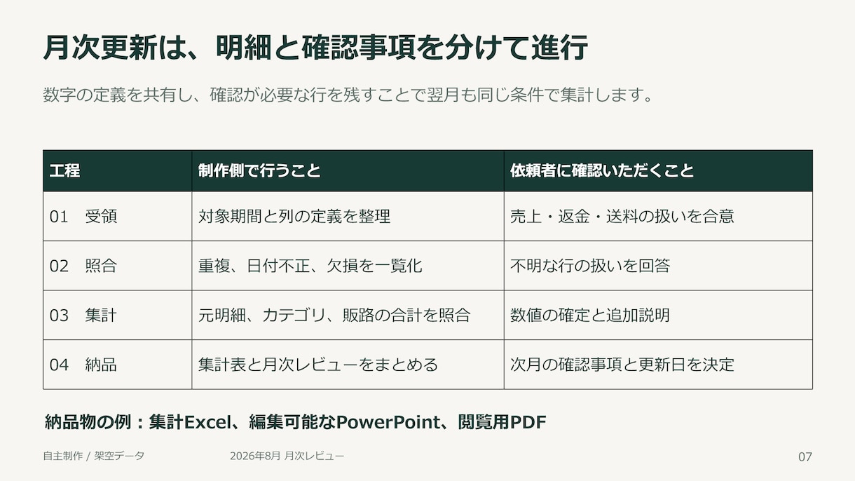 支給原稿からPowerPoint資料を作成します 5ページ・図表2点まで／編集用PPTXとPDF イメージ3