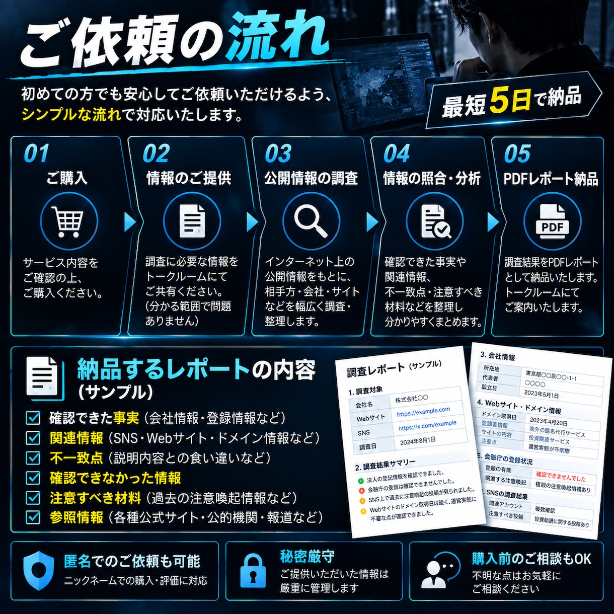 怪しい会社・投資・副業を事前調査します SNS・投資案件・Webサイト等を公開情報から調査 イメージ3