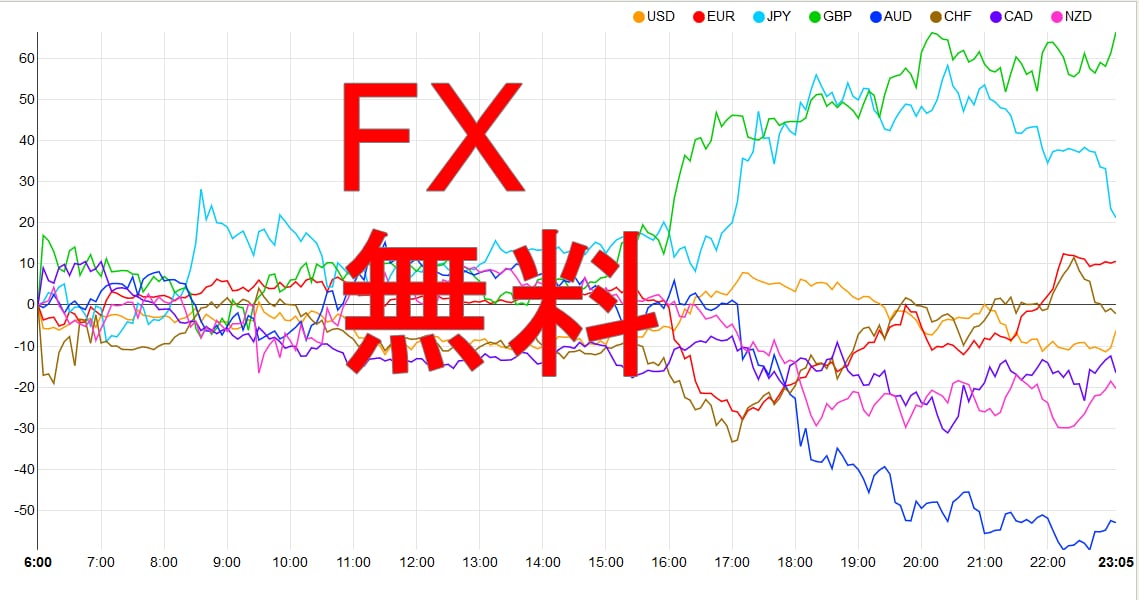 ＦＸを無料でやる方法を教えます ＦＸ初心者とバイナリーで使用出来るスキャルピングのＰＤＦ イメージ1