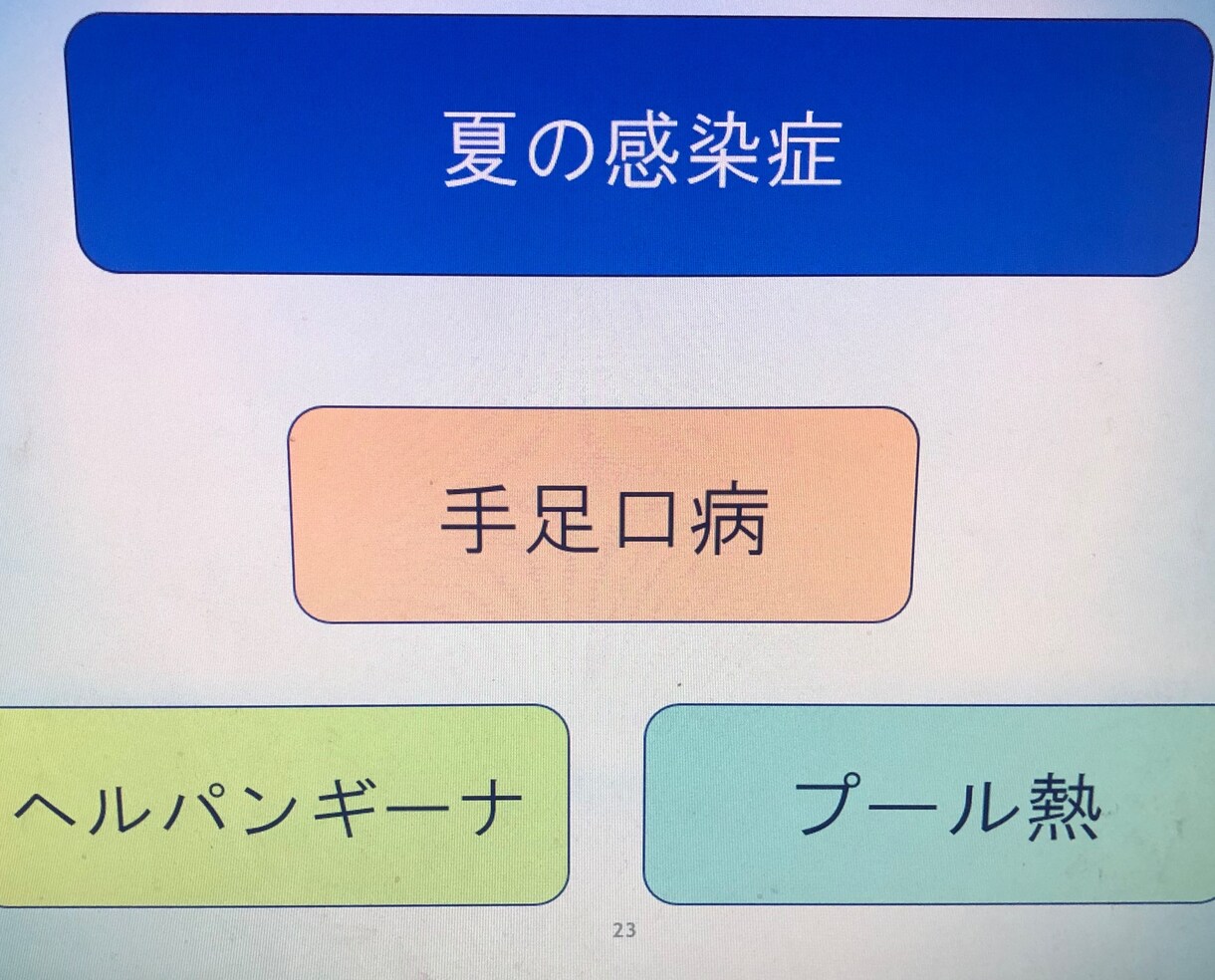 夏の感染症、皮膚炎パワーポイント資料提供します 保育園、小学校等での知識習得に イメージ3