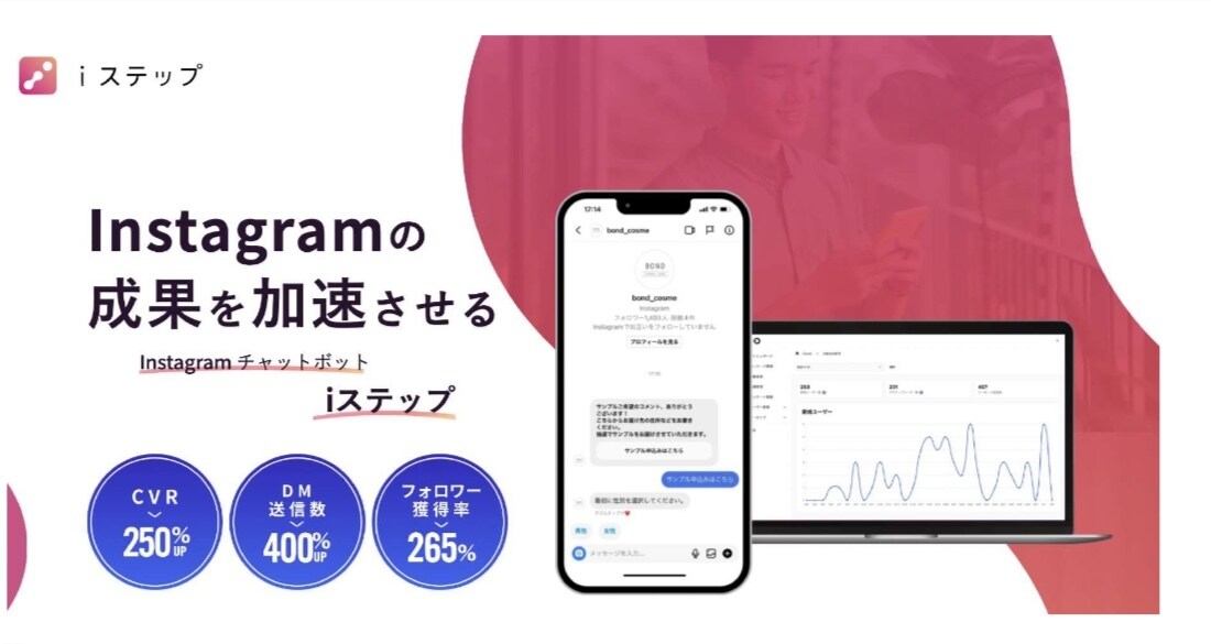 iステップ初期設定をフルサポートします インスタ運用歴4年、正規代理店のプロにお任せください！ イメージ1