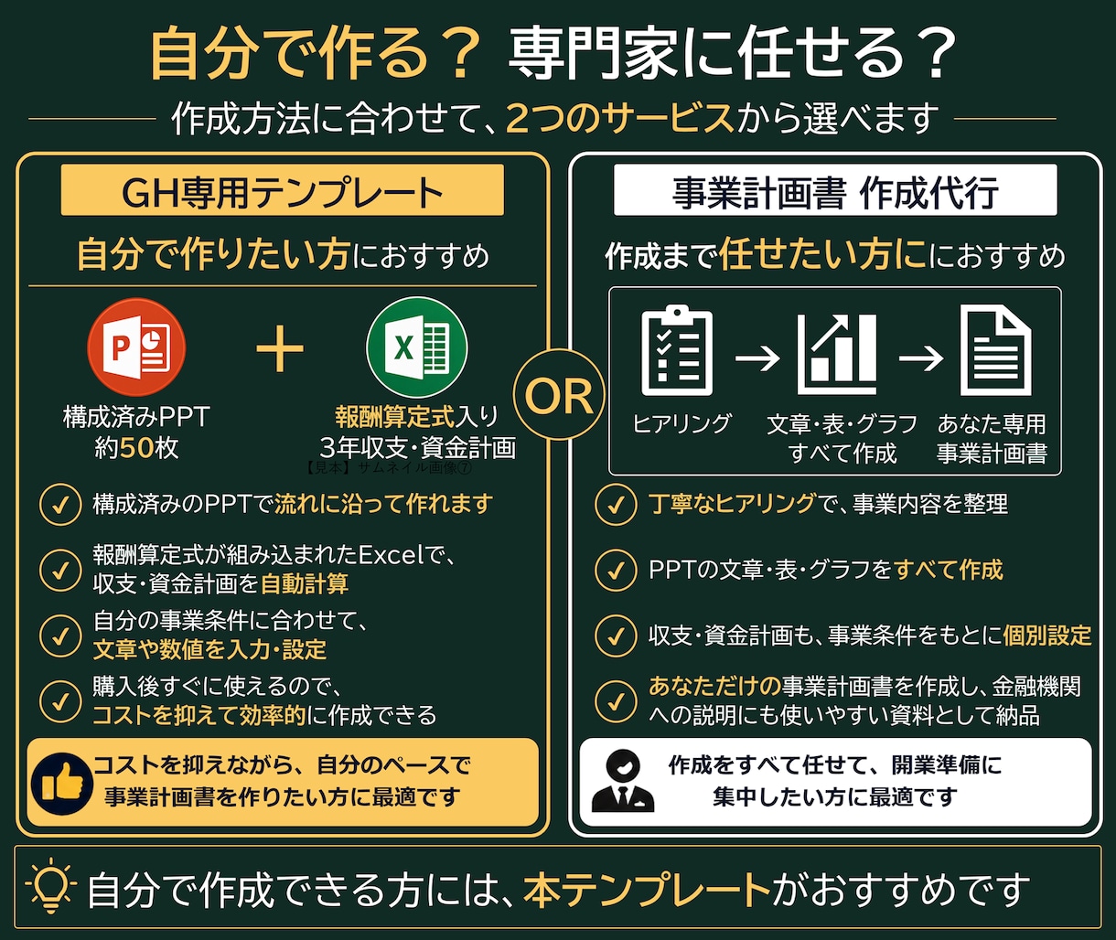 障害者グループホームの事業計画テンプレを販売します 構成済みPPT約50枚＋報酬算定式入り3年収支・資金計画 イメージ7