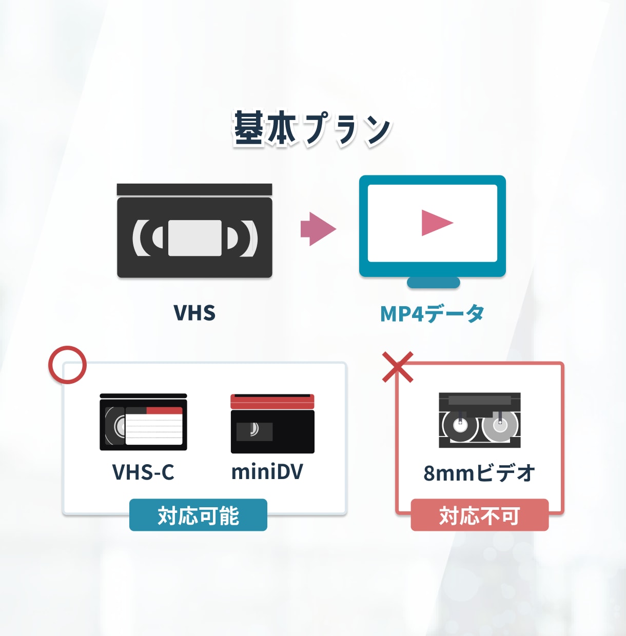 VHSをmp.4にします 大切な思い出があるVHSをmp.4にします イメージ3