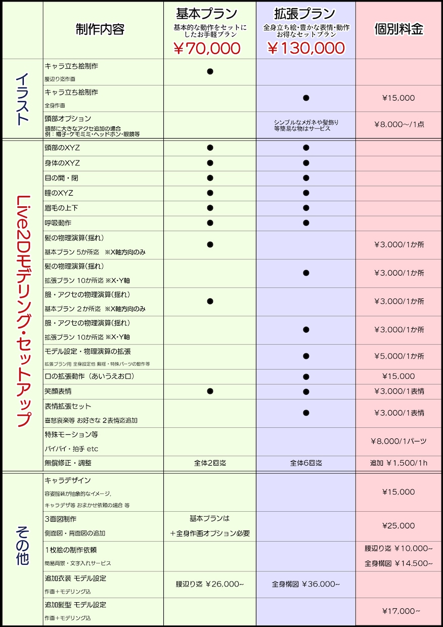 立ち絵＆Live2Dモデリングのセット制作★します Vtuber Live2D アバターの制作サービスです！ イメージ5