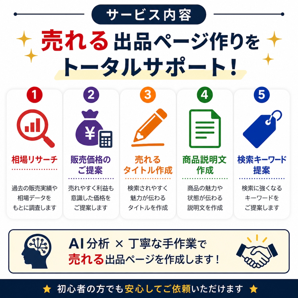売れるメルカリ出品ページ作りをサポートします 初心者でも安心！相場分析から価格設定までサポート イメージ4