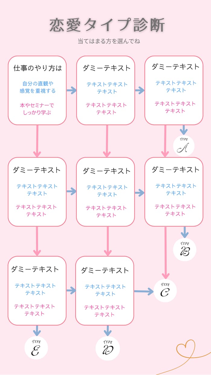 テンプレ付き！タイプ診断チャート画像を作成します あなただけのオリジナル画像作成します イメージ2