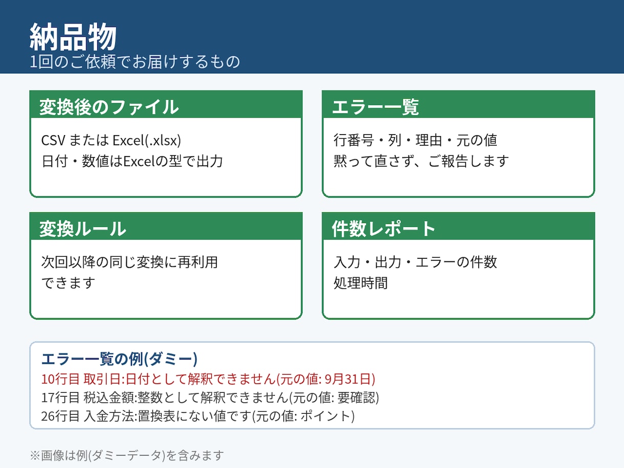 CSV・Excelの形式変換を代行します Excel・Shift_JIS対応、エラー行は理由を報告 イメージ4
