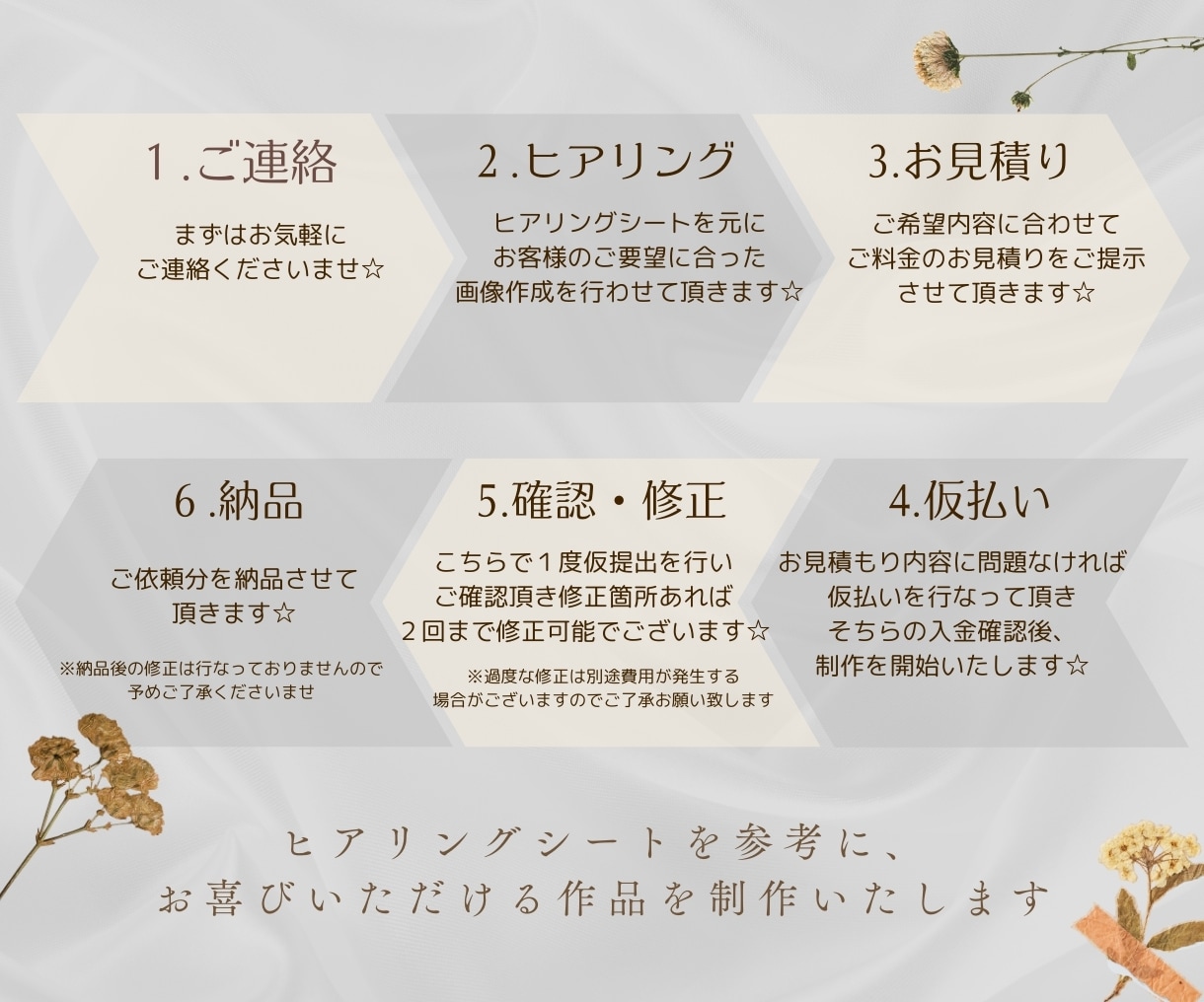 SNS投稿用のフィード画像の作成を致します ショート動画の作成もお任せください☆ イメージ2