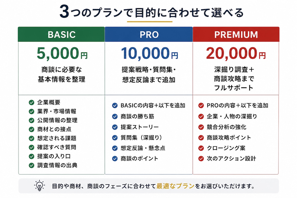 商談前ブリーフを作成します 企業分析から商談の攻め方まで1冊に整理します イメージ2