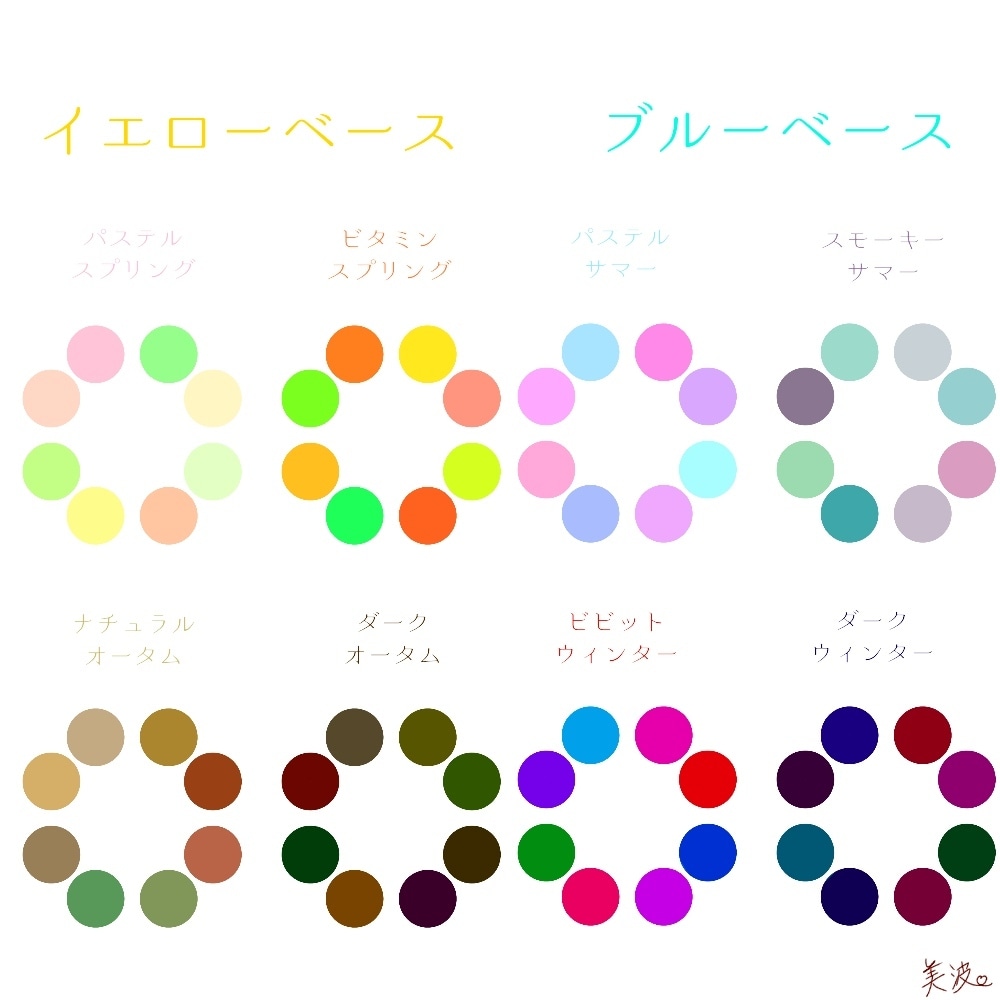 現役美容部員が貴方のパーソナルカラー診断します 4シーズン8タイプで診断☆パーソナルカラーがわからない貴方に イメージ1