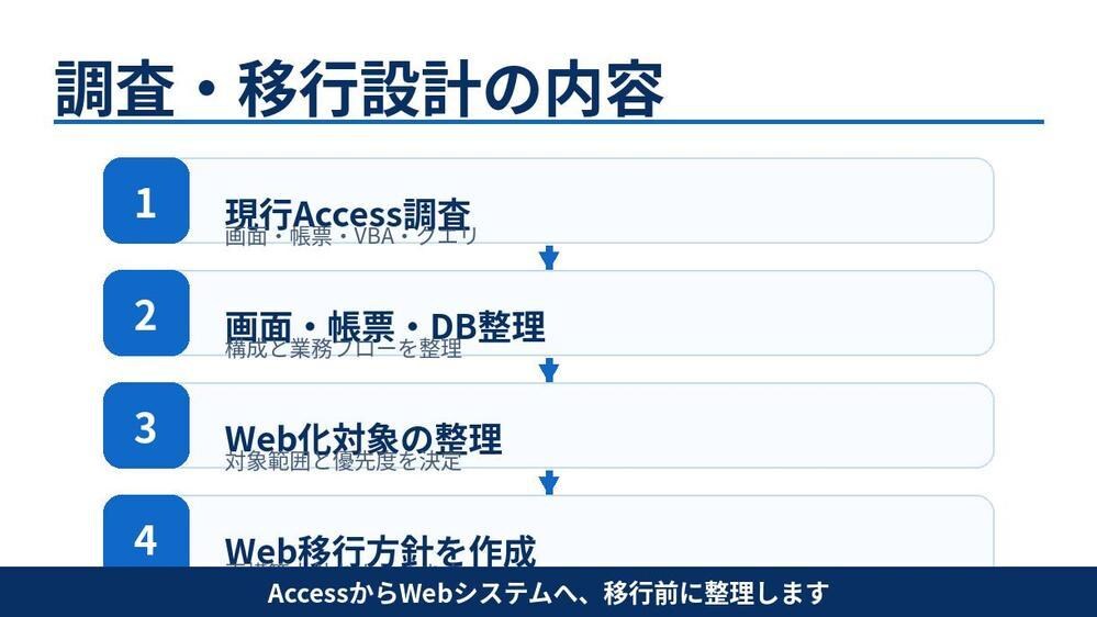 Access業務システムのWeb移行設計を行います Access業務システムのWeb移行設計を行います イメージ3